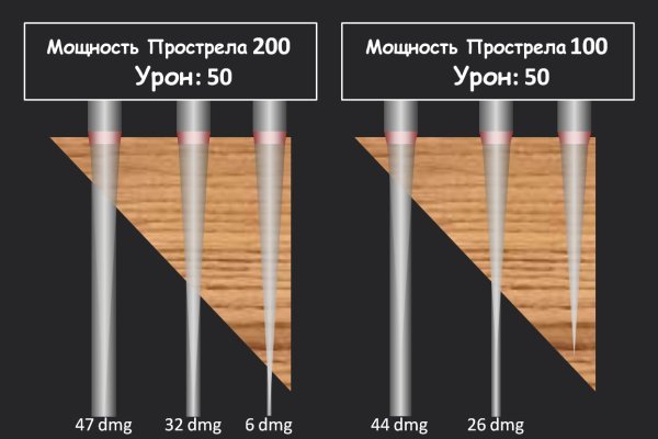 Кракен официальное зеркало